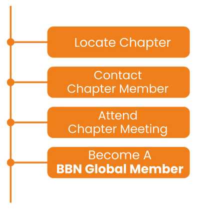 Become A BBNG Member